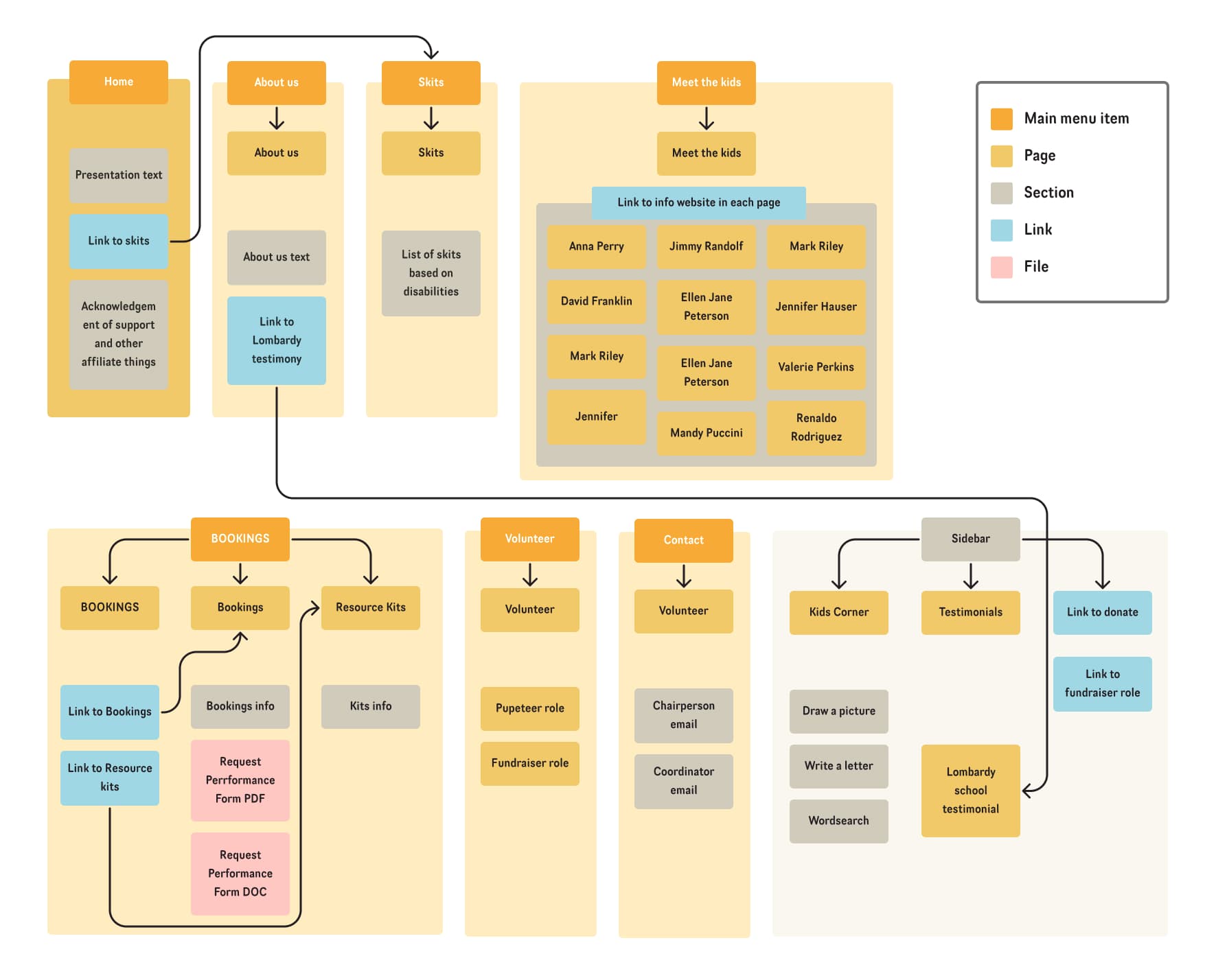 Information hierarchy 02
